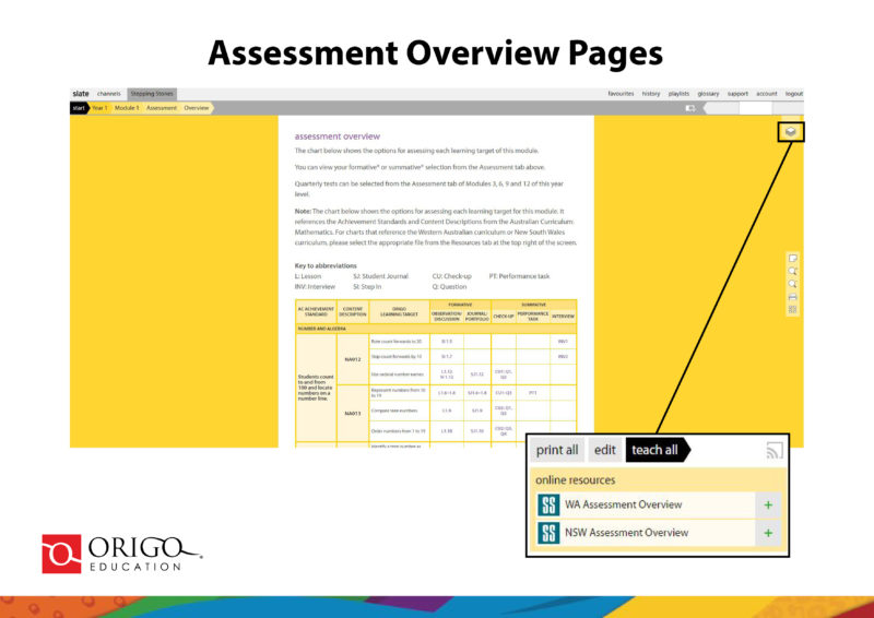 Improved Assessment Overview page in Stepping Stones