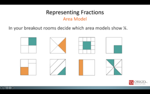 Representing Fractions Image
