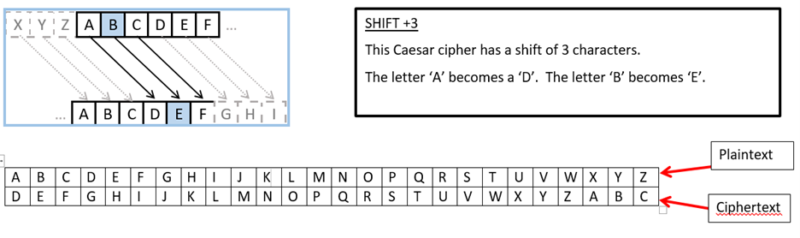 Turning And The Code Talkers Image1