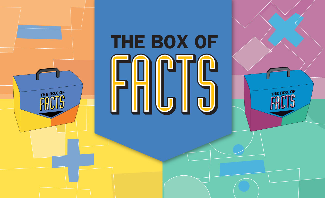 The Box of Facts ORIGO Education Australia
