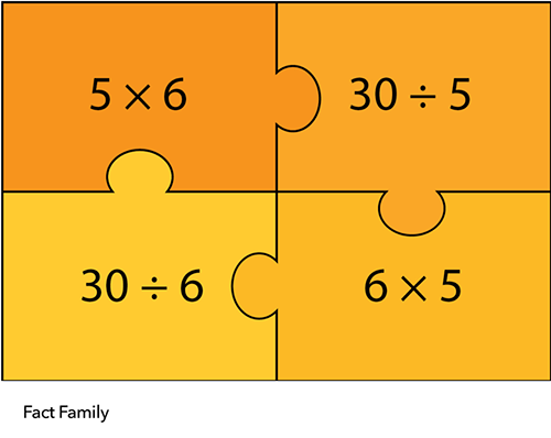 think-multiplication strategy 6