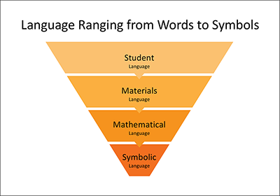 Why Language Matters in Mathematics | ORIGO Education